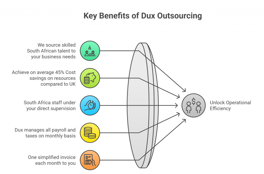 process visual selection (2)