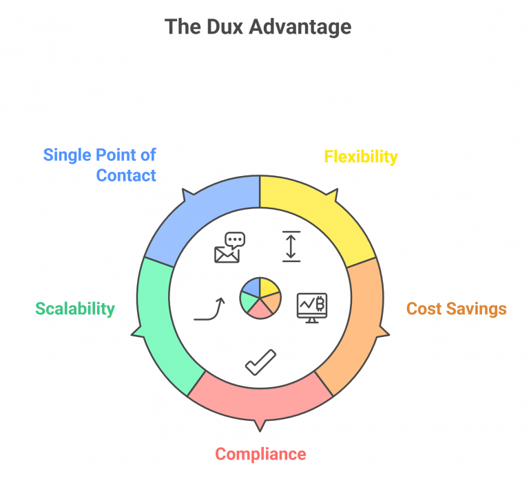 why choose us visual selection (3)